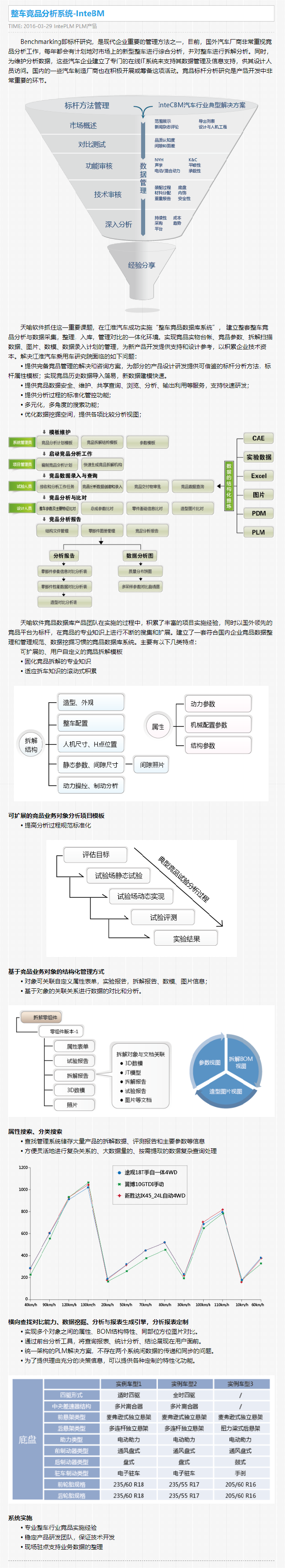 整车竞品分析系统-InteBM - 天喻软件.png