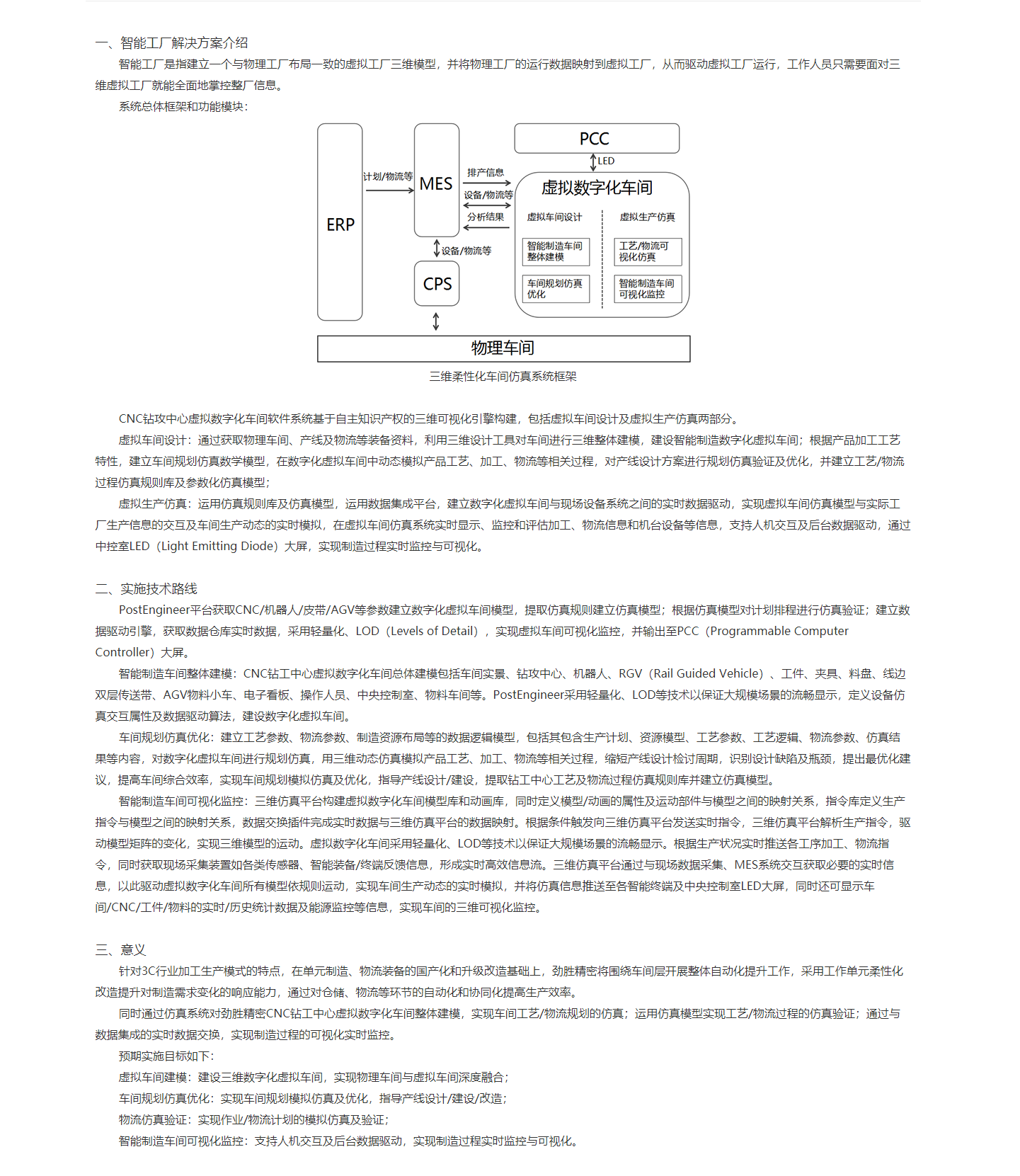 虚拟智能工厂解决方案介绍 - 武汉创景可视技术有限公司 -.png